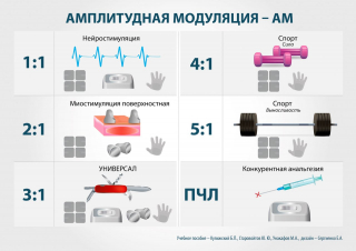 СКЭНАР-1-НТ (исполнение 01)  в Сочи купить Скэнар официальный сайт - denasvertebra.ru 